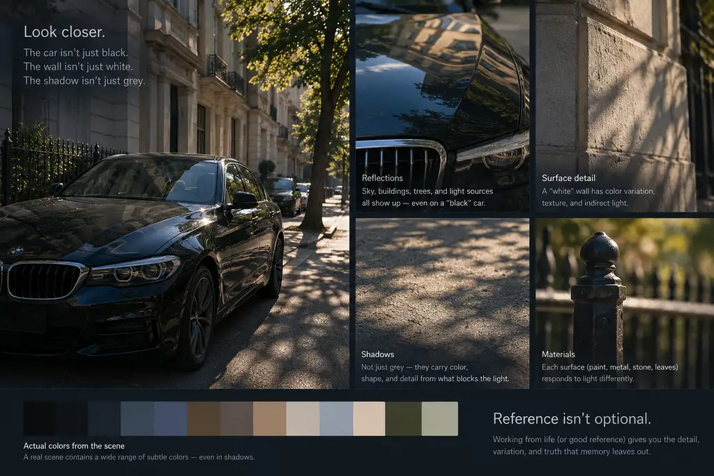 Infographic titled Look closer. A black car parked on a sunlit city street, with panels showing what a closer look reveals: sky and trees reflected in the black paint, color and texture in a white wall, color in the shadows, and materials that each respond to light differently. A strip of swatches shows the actual colors in the scene. Tagline: reference isn't optional.
