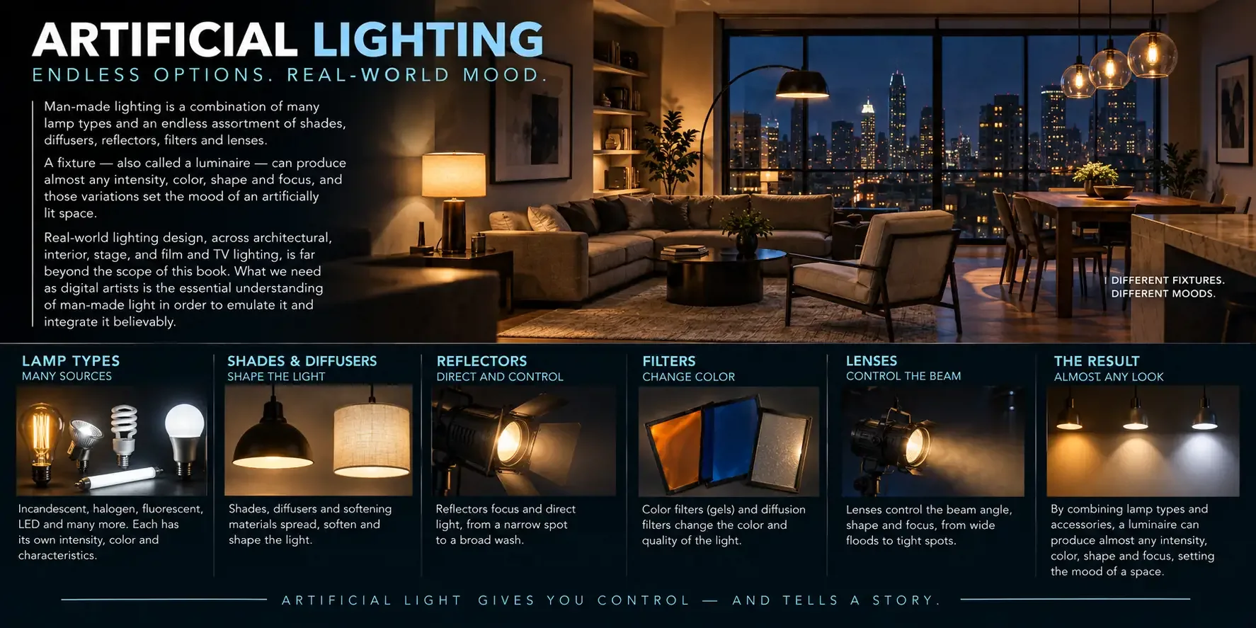 Artificial lighting