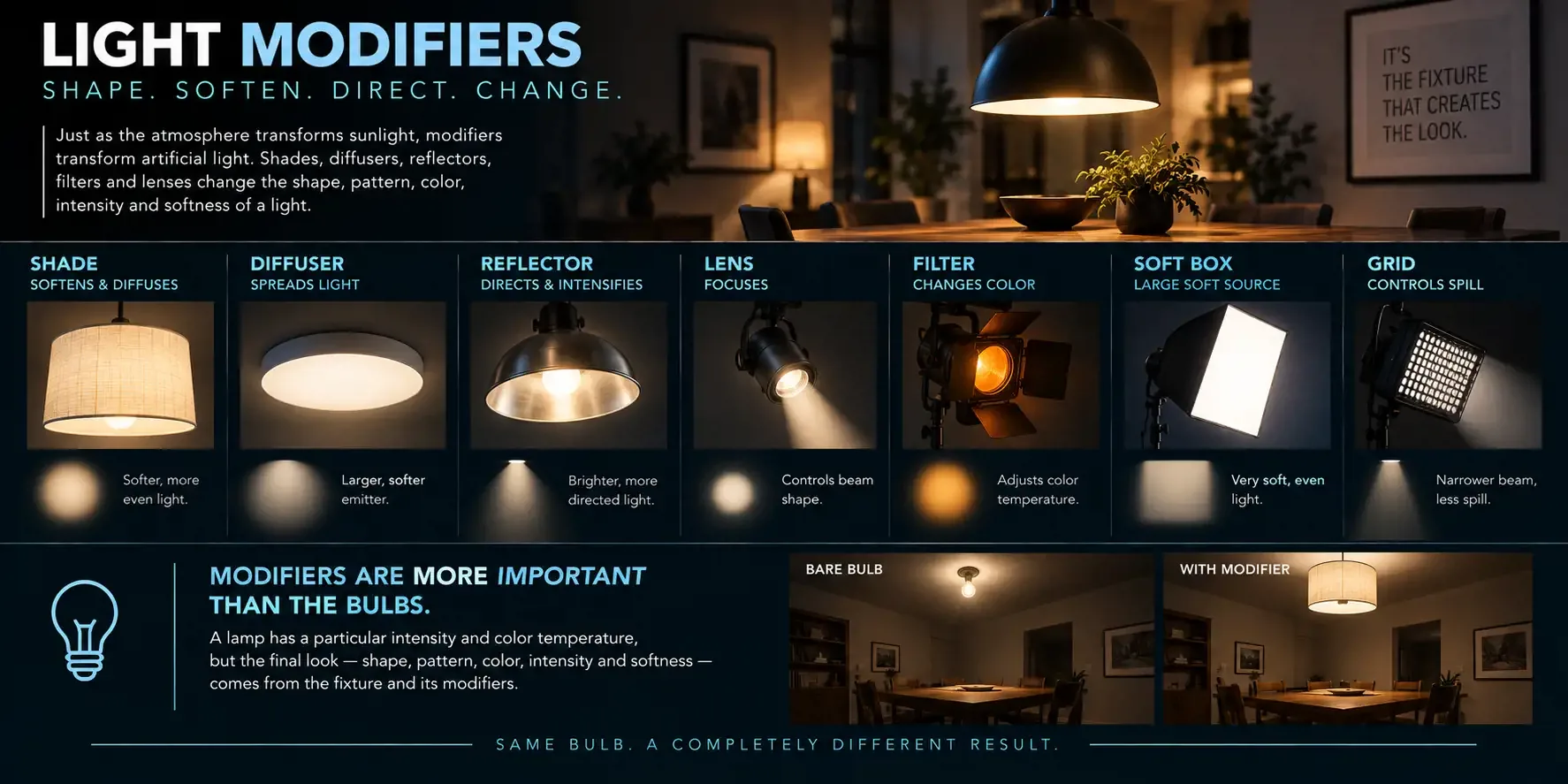 Light modifiers - the most useful idea here