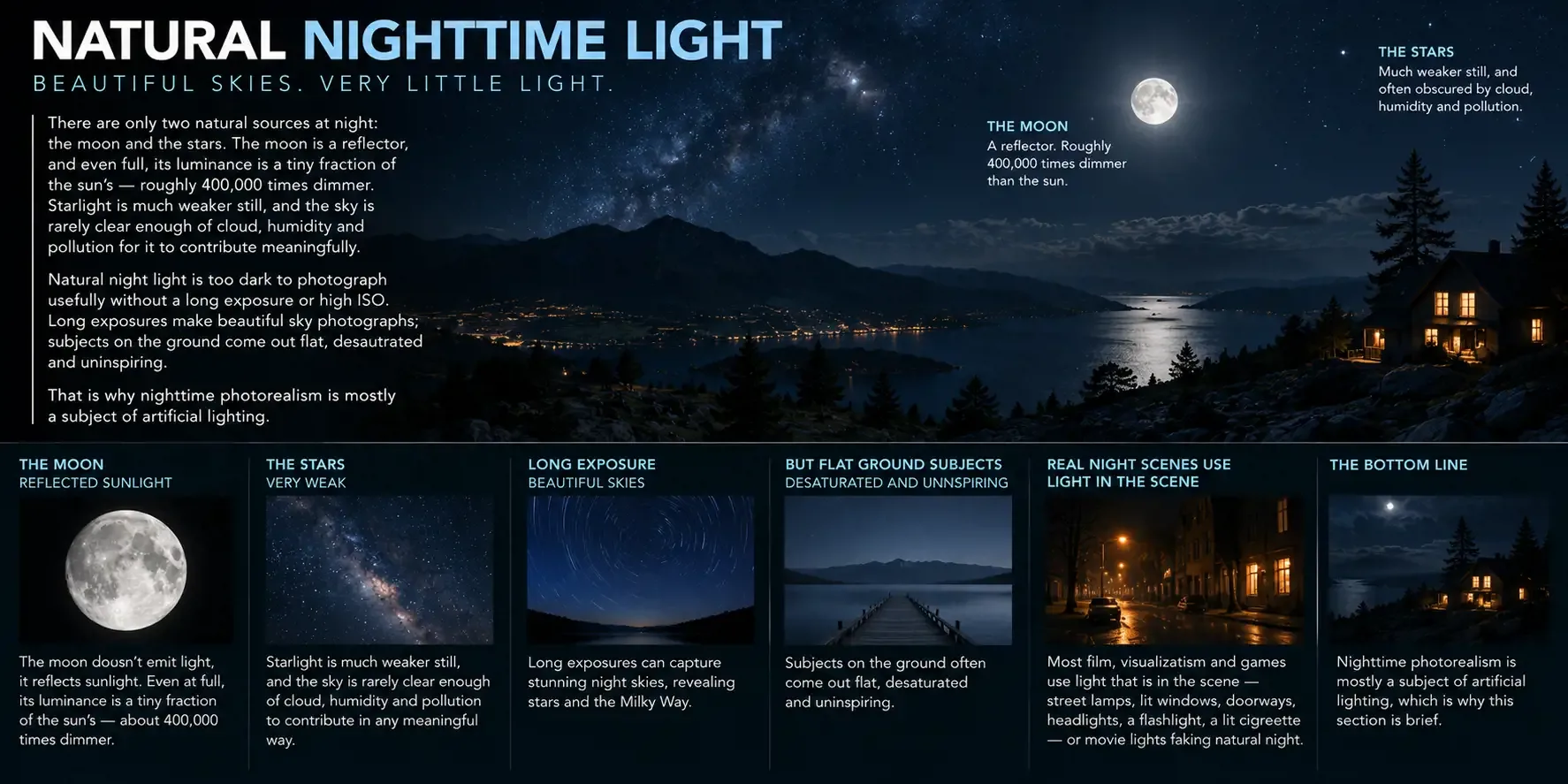 Natural nighttime light, briefly